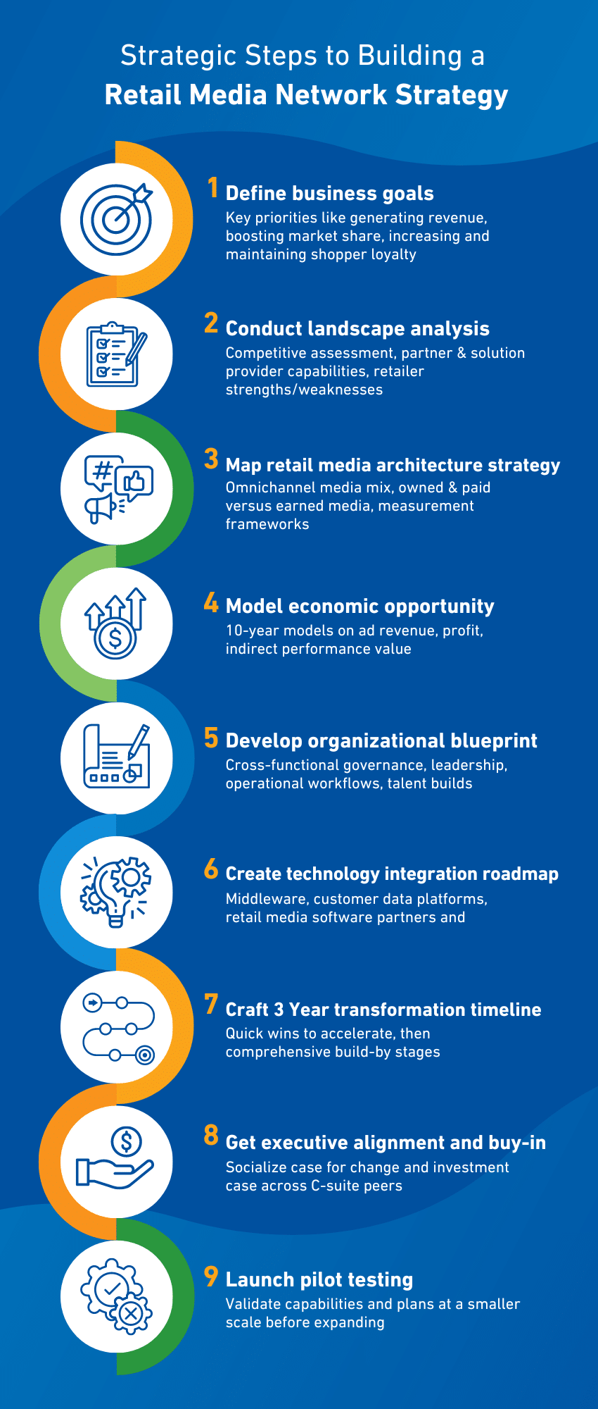 Grocery & Convenience Stores and Retail Media Networks