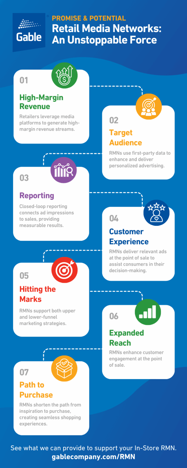 Store Network Strategy In-Store Retail Marketing Guide - Gable | A Visual Communications Company