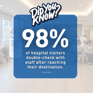 Did You Know About This in Healthcare